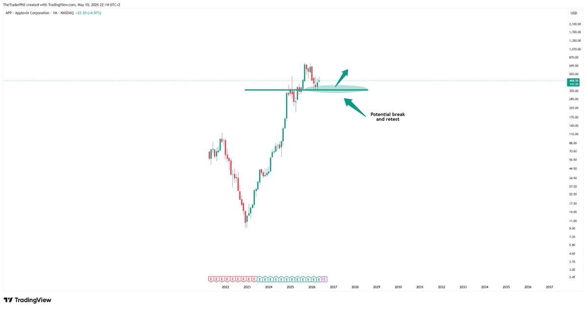 TheTraderPhil tweet media