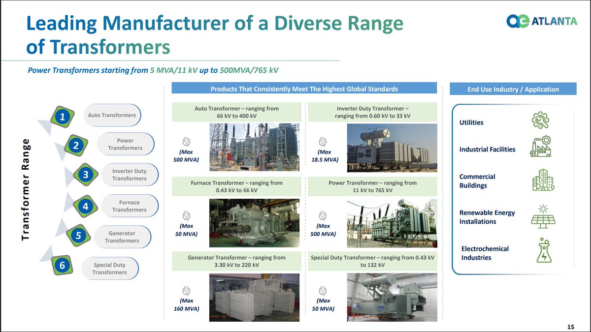 Atlanta Electricals | FY26 Investor Presentations Massive Capacity ...
