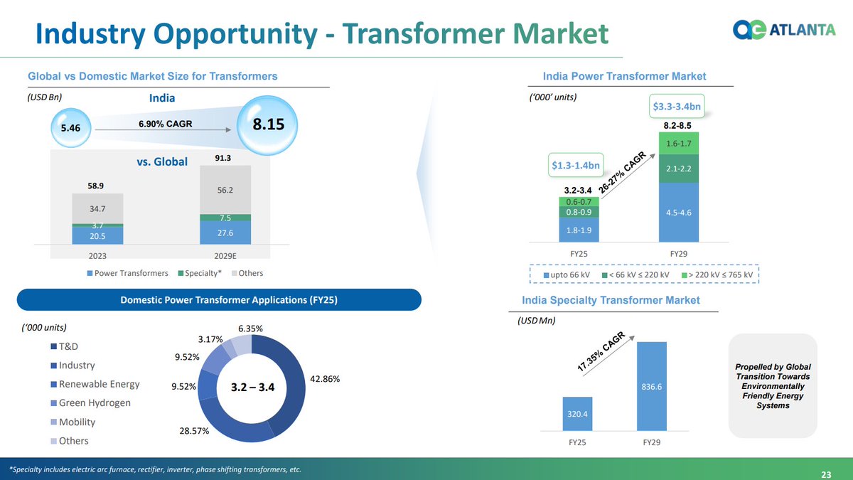 Atlanta Electricals | FY26 Investor Presentations Massive Capacity ...