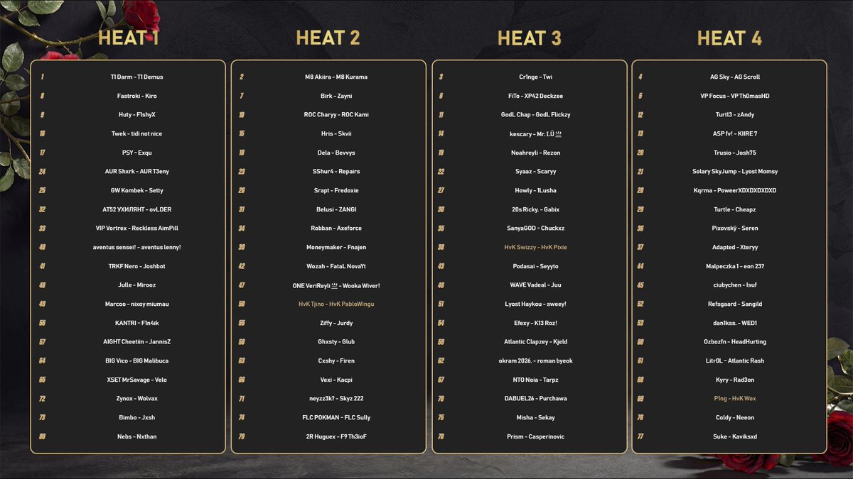 HavoK by Vitality tweet media