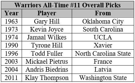 Warriors PR tweet media