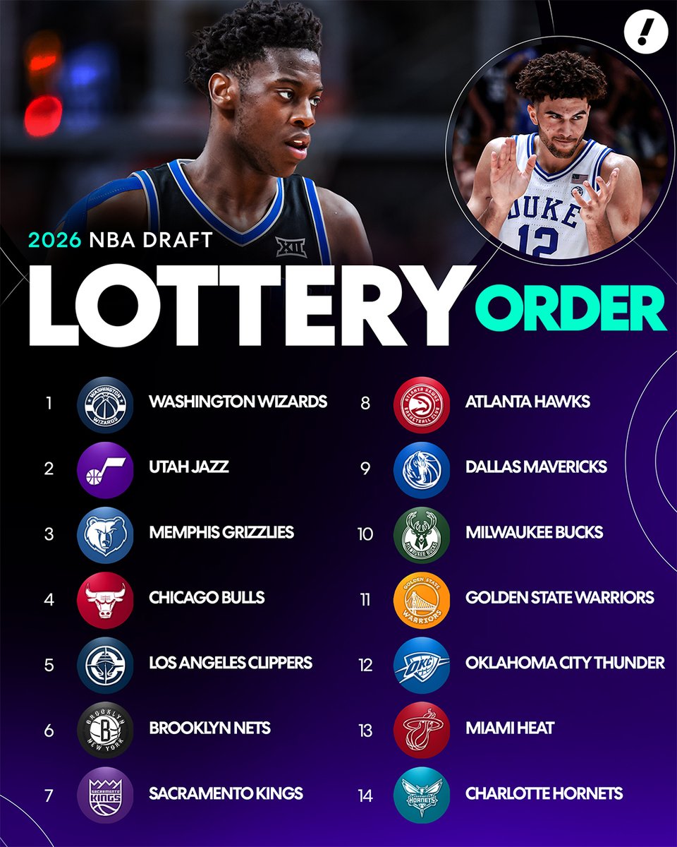 THE 2026 NBA DRAFT LOTTERY ORDER IS SET 👀