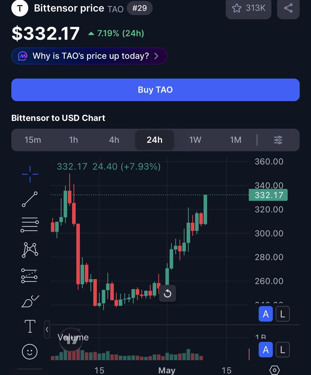 “But Jesus why did you keep covering $TAO after the influencer wave came in?”

Because I see potential &amp; I still believe

Unlike the average LARPing creators that holds no spot &amp; only “leverage trades”

Historically, holding spot is the #1 way to make money

Not the other way