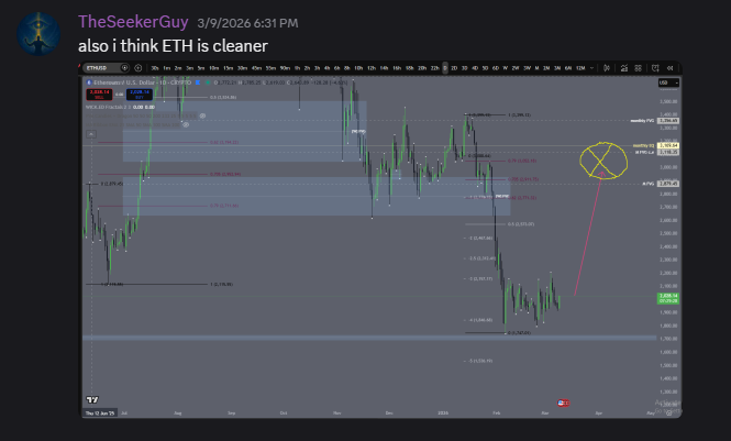 AndreasPapamic5's tweet photo. ETH https://t.co/3Zy2clcLOe