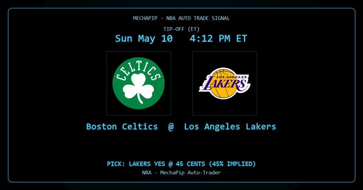 MechaPip's tweet photo. NBA - Boston Celtics at Los Angeles Lakers

Tip-Off: Sun, May 10 at 4:12 PM ET
Pick: Lakers YES @ 45 cents (45% implied)

#NBA #Celtics #Lakers #MechaPip https://t.co/Xg79FjglaC