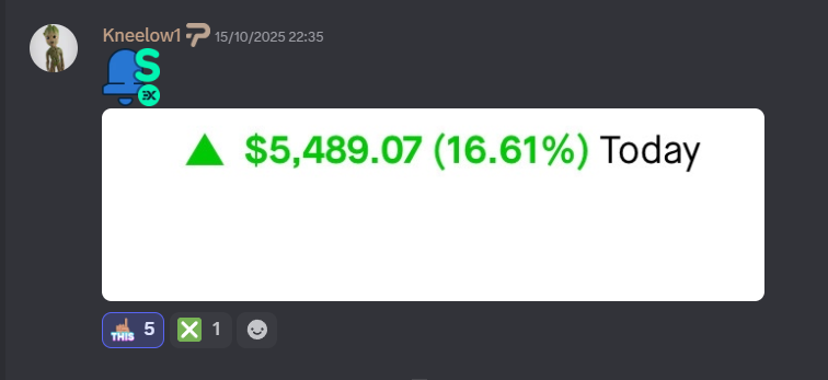 Top Stock Market tweet media