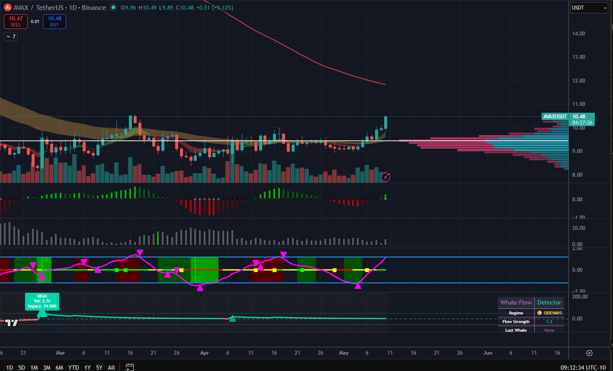 Trading Aloha tweet media