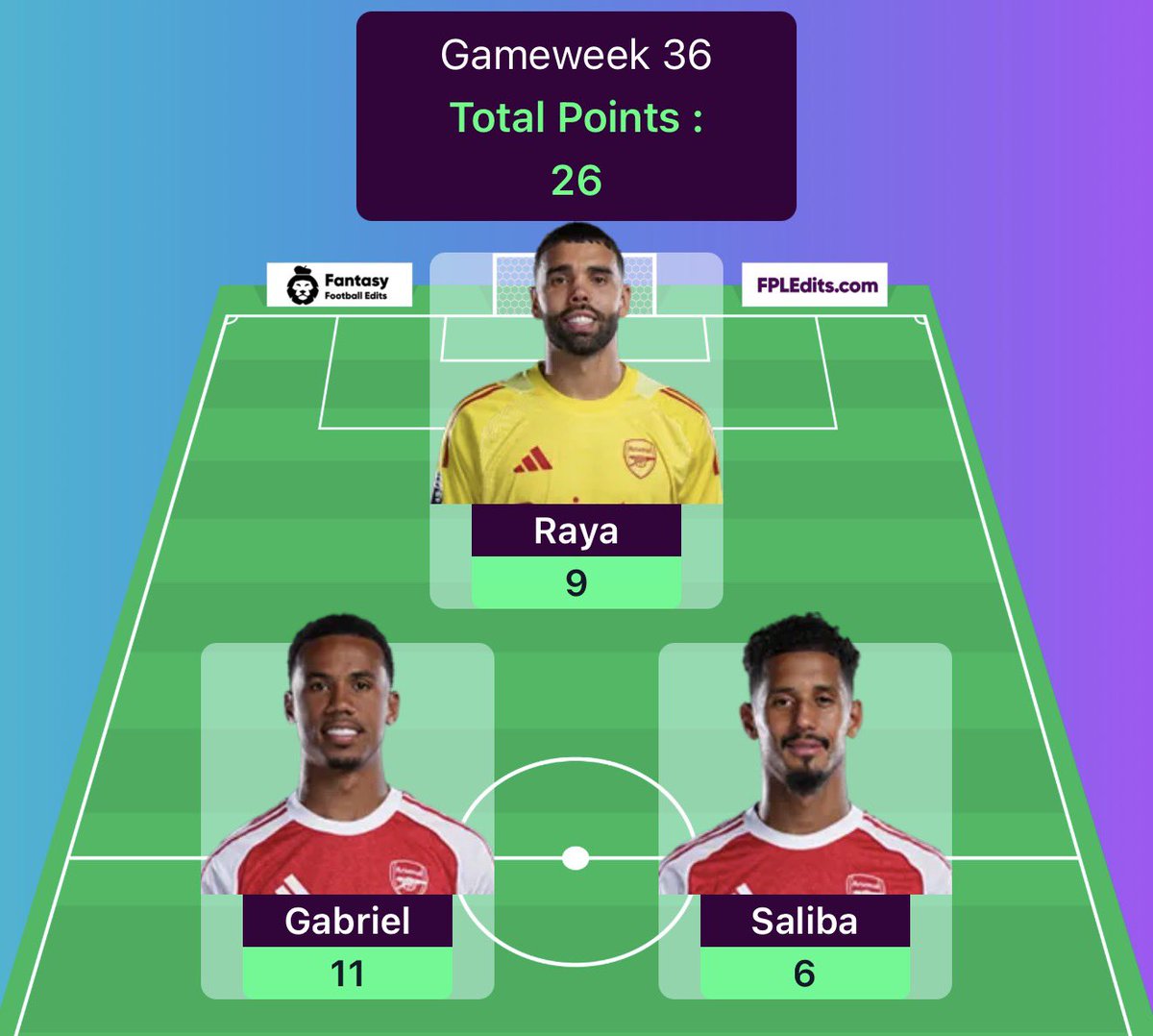 FPL Rookie tweet media