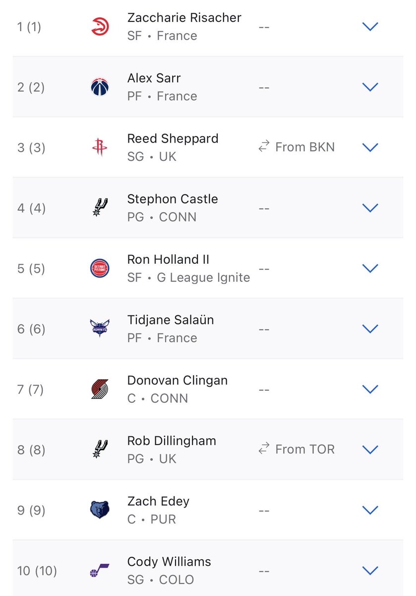Man the 2024 NBA Draft was roughhh