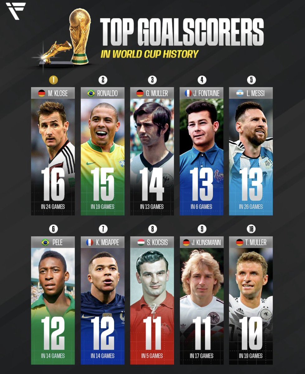 World Cup HQ tweet media