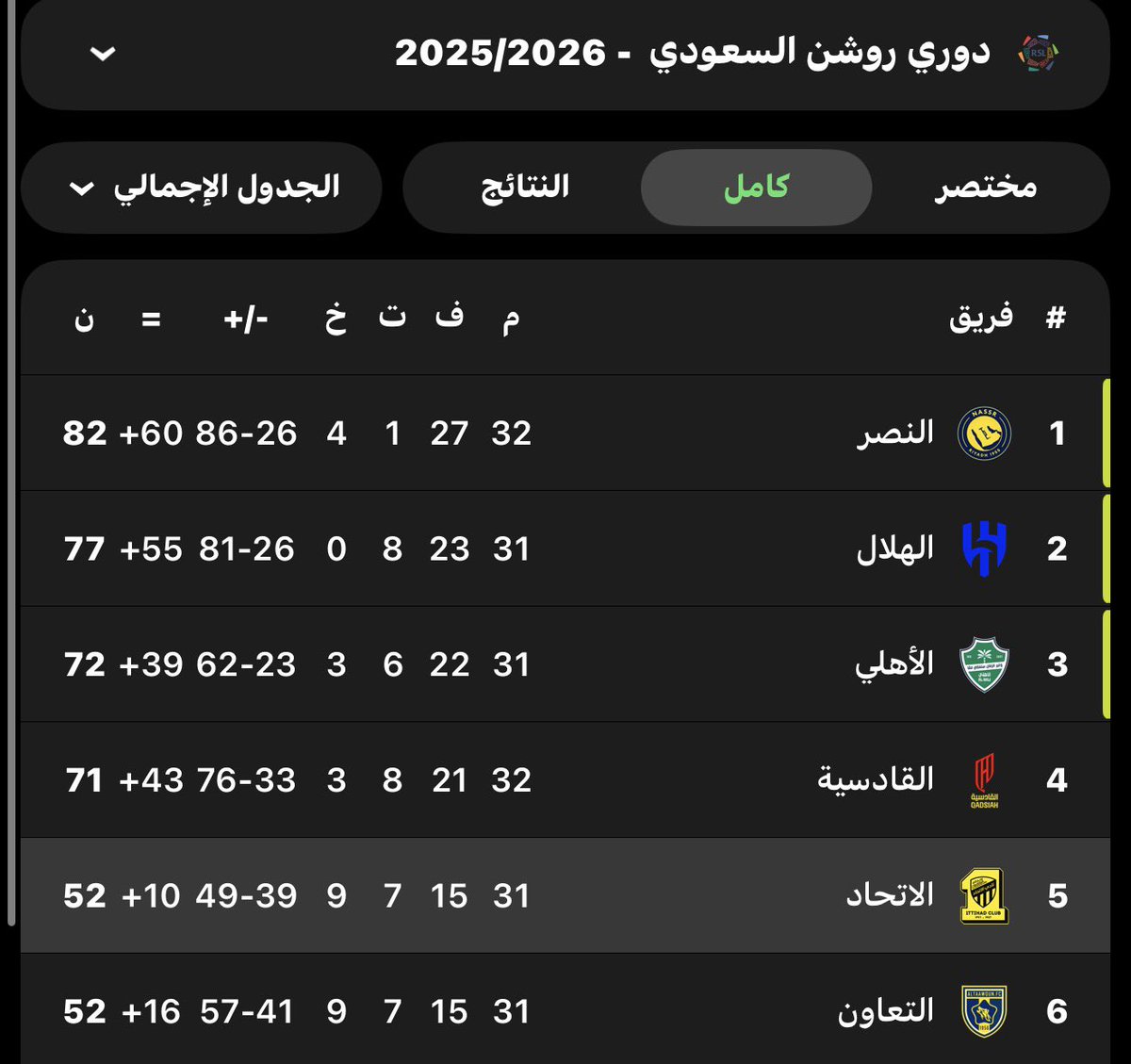 شاشة الاتحاد tweet media