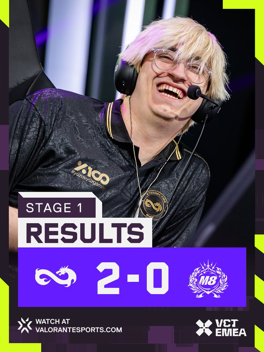 vct_emea's tweet photo. Made it look easy 😎

@eternalfiregg make quick work of M8 and move on in the Lower Bracket! https://t.co/NmBWhTIz0M