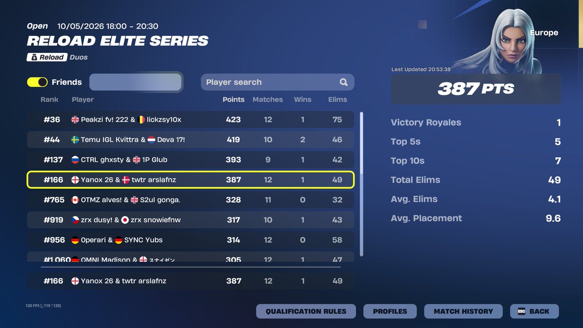 Yanox_FN's tweet photo. Missed qual ewc gg @arslafnz https://t.co/TYXGYOntug