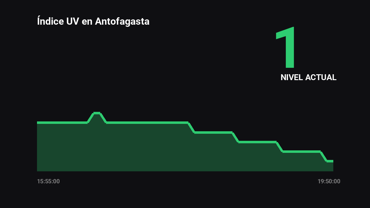 AntofaWeatherBot tweet media