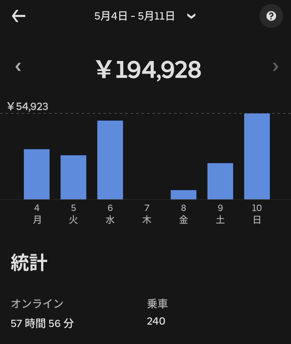 Sonic/VFA-31所属@千葉 ウーバー配達員 tweet media