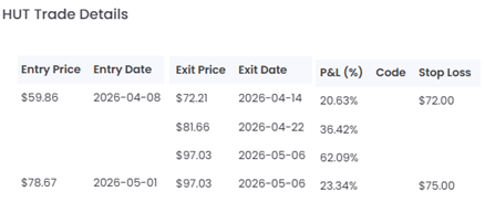 MarketBattler's tweet photo. @CFlanders7 This is my AEHR and HUT,  added at a poor time for AEHR.  Constantly de-risking.  What I am trying to do is get a sense what Quallamagie is doing and test what works.  
1. sell 30% after a good gain (say 14%) at 3 to 5 days
2. Sell 50% of total at 10 day
3. Sell all at 21 day. https://t.co/TVruQKdPJU