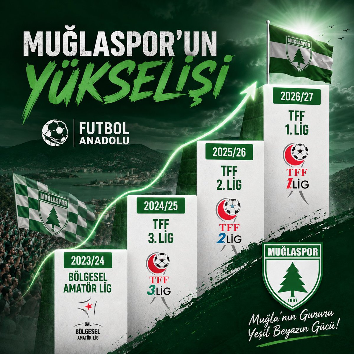 Futbol Anadolu tweet media