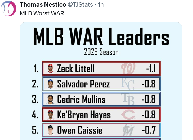 Royals Review tweet media