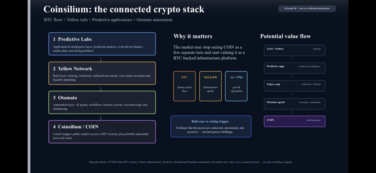 Midlands_bloke's tweet photo. @CoinsiliumGroup https://t.co/mgl6CFUDfk