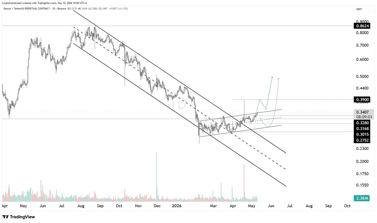 Crypto Coins Coach tweet media