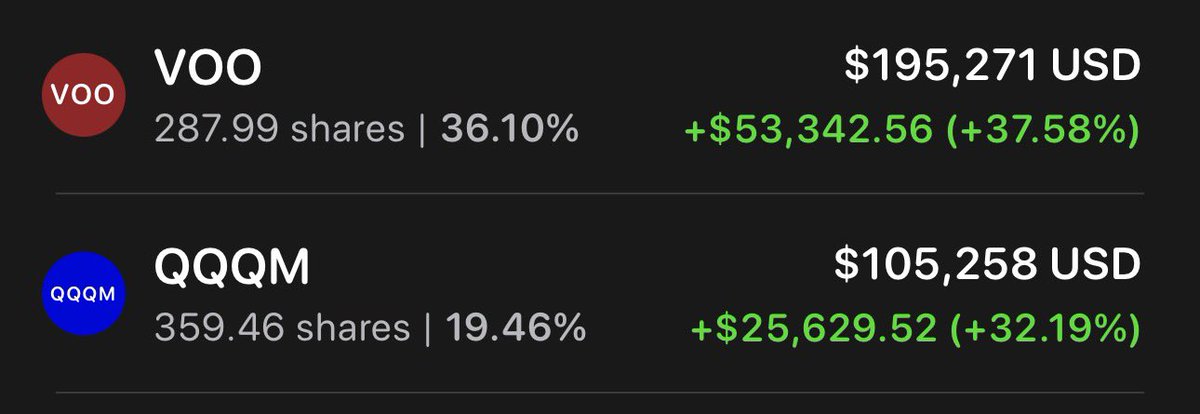 MarcosMillaYT's tweet photo. Are you Team $QQQM or Team $VOO ? 

Or both? https://t.co/oNYO8r7gYY