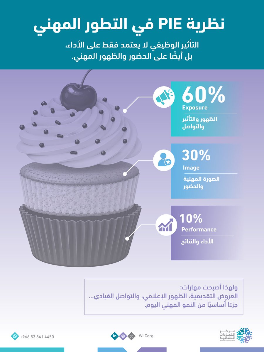 مركز القيادات النسائية WLC tweet media