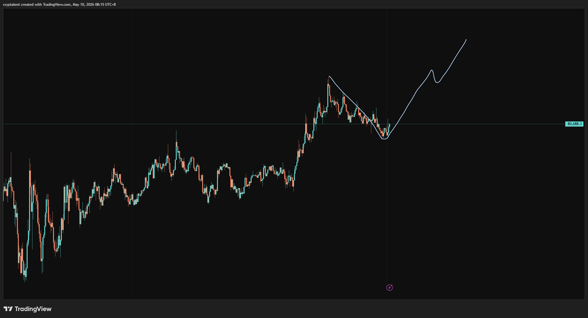 cryptalent's tweet photo. $BTC #BTC
https://t.co/vvSHft1U9j
https://t.co/Ewuan9XaZG https://t.co/IxFpymi7j6