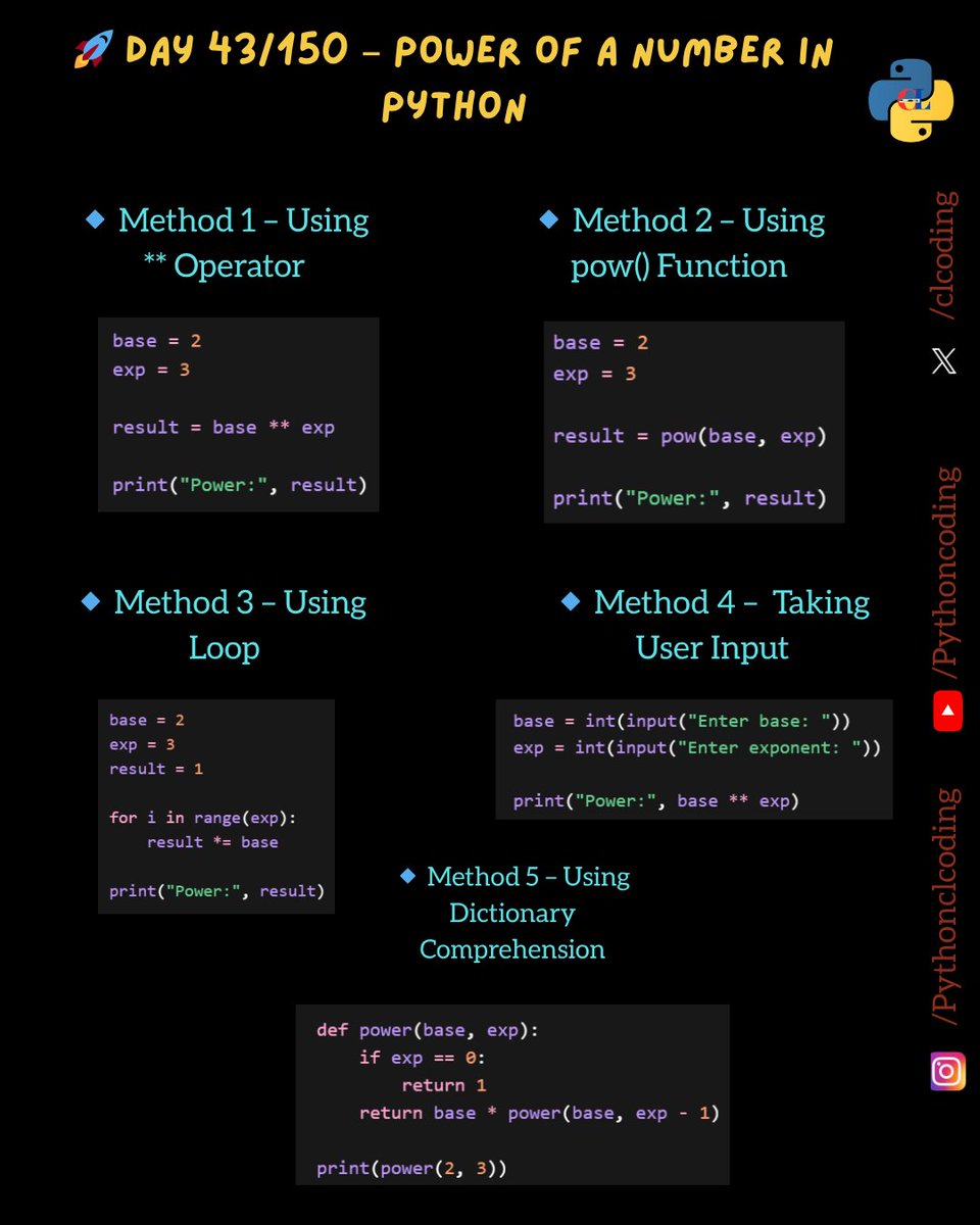 Python Coding tweet media