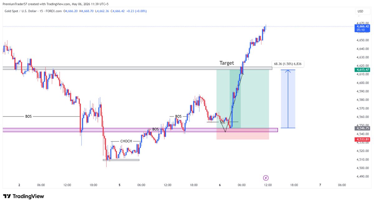 PremiumTrader57 tweet media