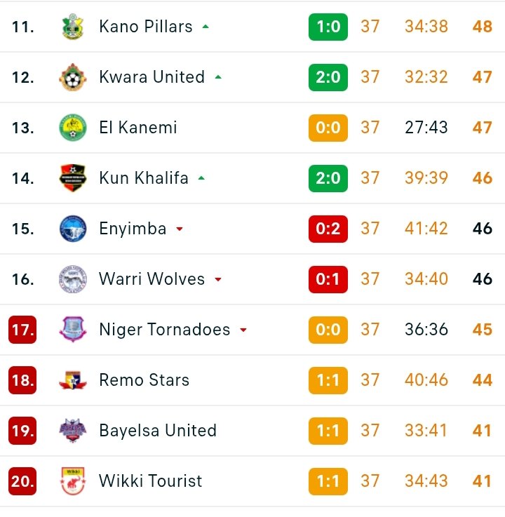 Orufuo Kenneth Ezaga tweet media