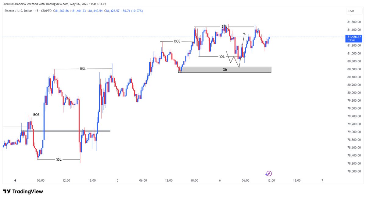 PremiumTrader57 tweet media