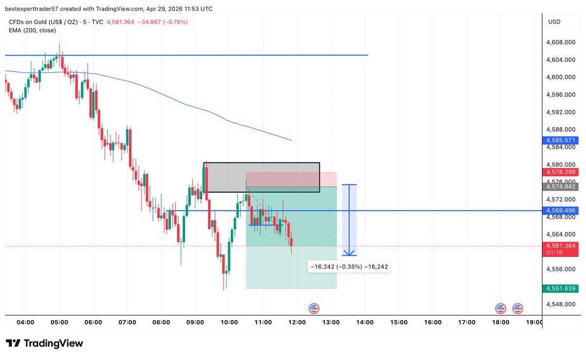 PremiumTrader57 tweet media