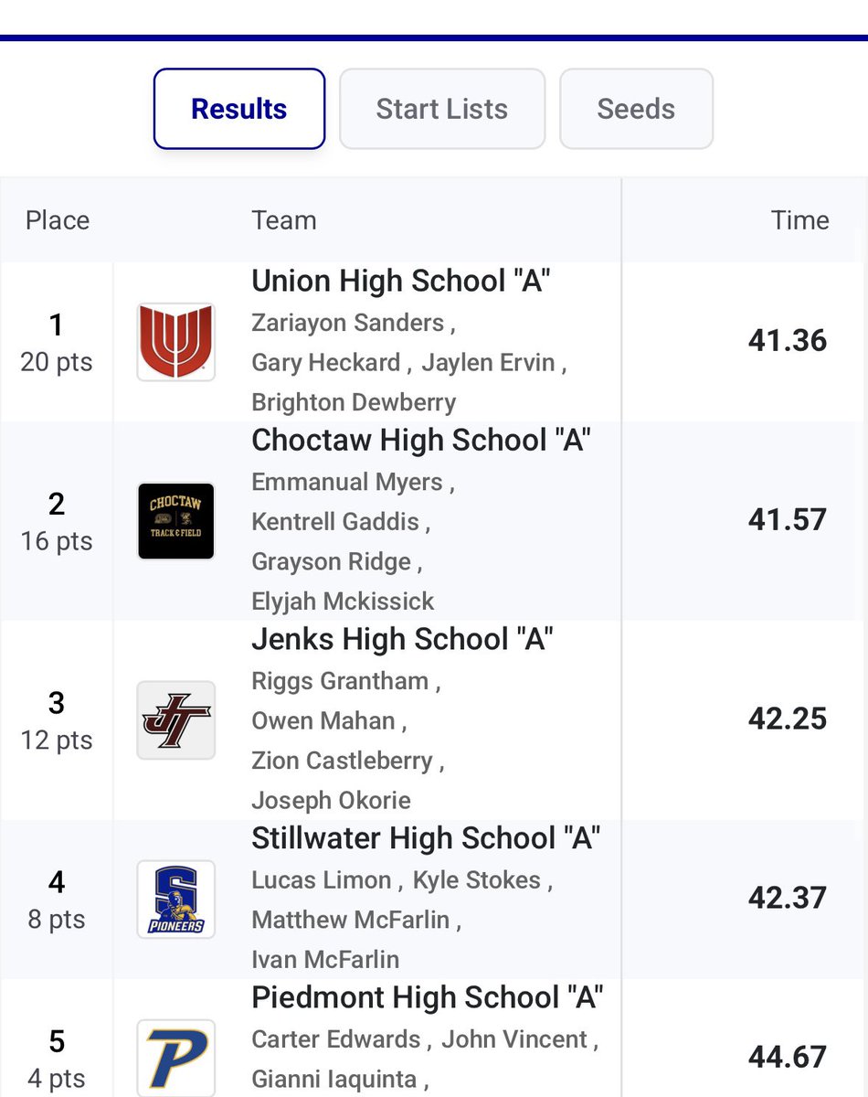 KyleStokes35's tweet photo. State bound! 

Qualified for state in the 4x1 and 4x2!

Not quite the finish we wanted in the 4x4 but a nice 49 split!

@chadcawood @StwPioneerFB @metcalf_keeton https://t.co/38pbLH64AF