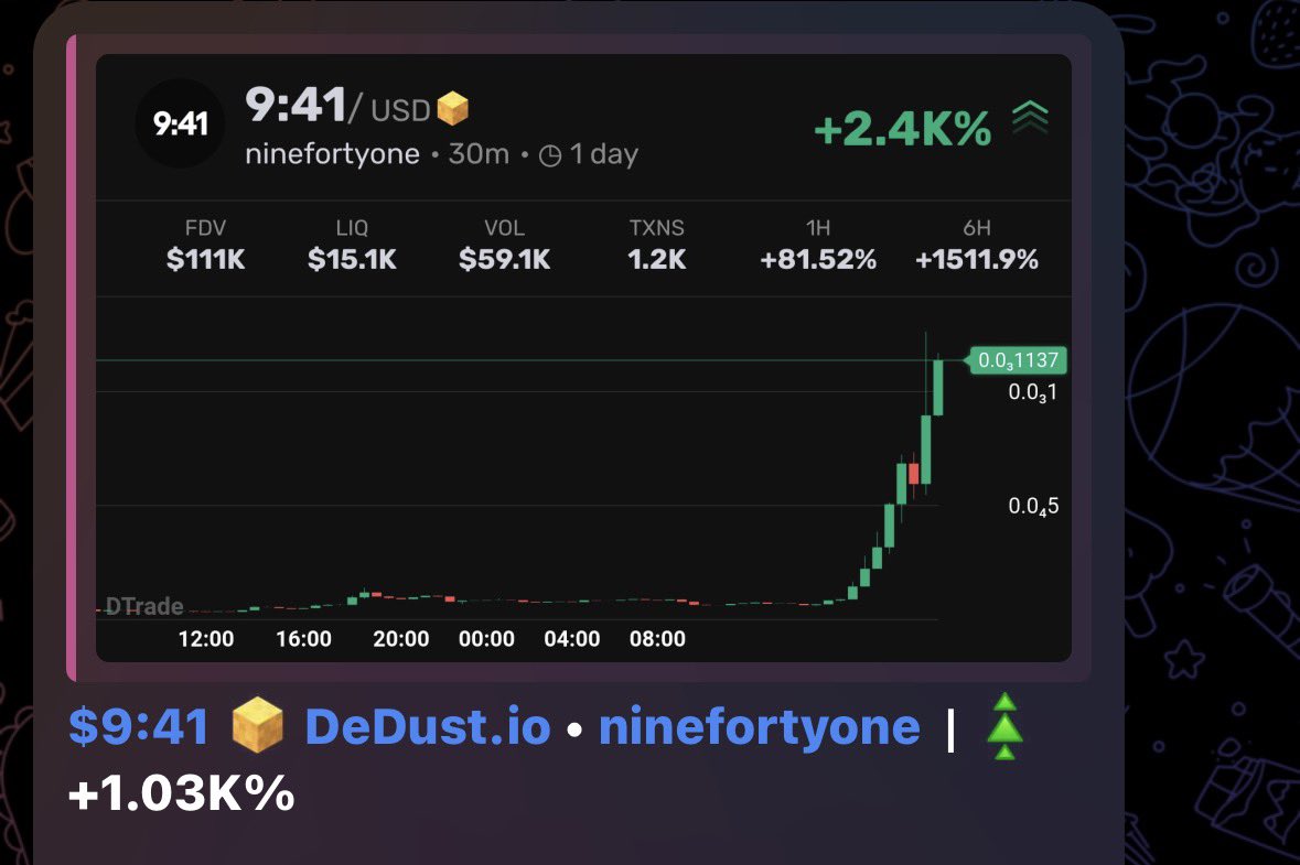 Taofiq's tweet photo. Summary of all my calls on $TON memecoin last week. 

Let make this week a better one, turn on my PN and join my telegram chat for early alpha https://t.co/hffiOtYQCn https://t.co/9ntvrHRBkO