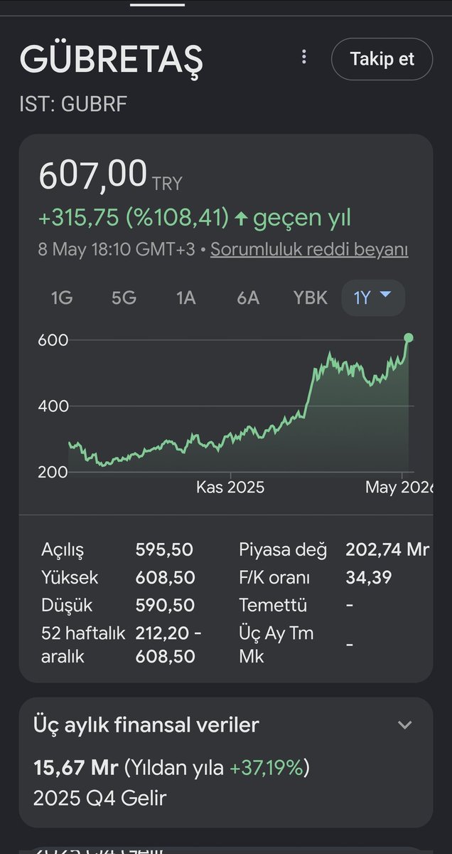 tufist's tweet photo. #oyak Sektörü ve şirketi tenzih ederek paylaşıyorum..
#oyak geçen sene bok alsaydık %100 kazanmıştık https://t.co/47BnQVFNr6