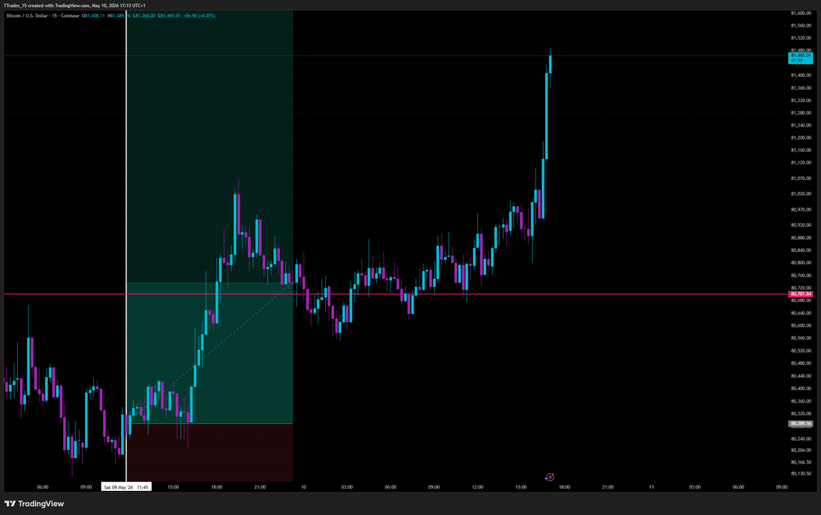 T Trading tweet media