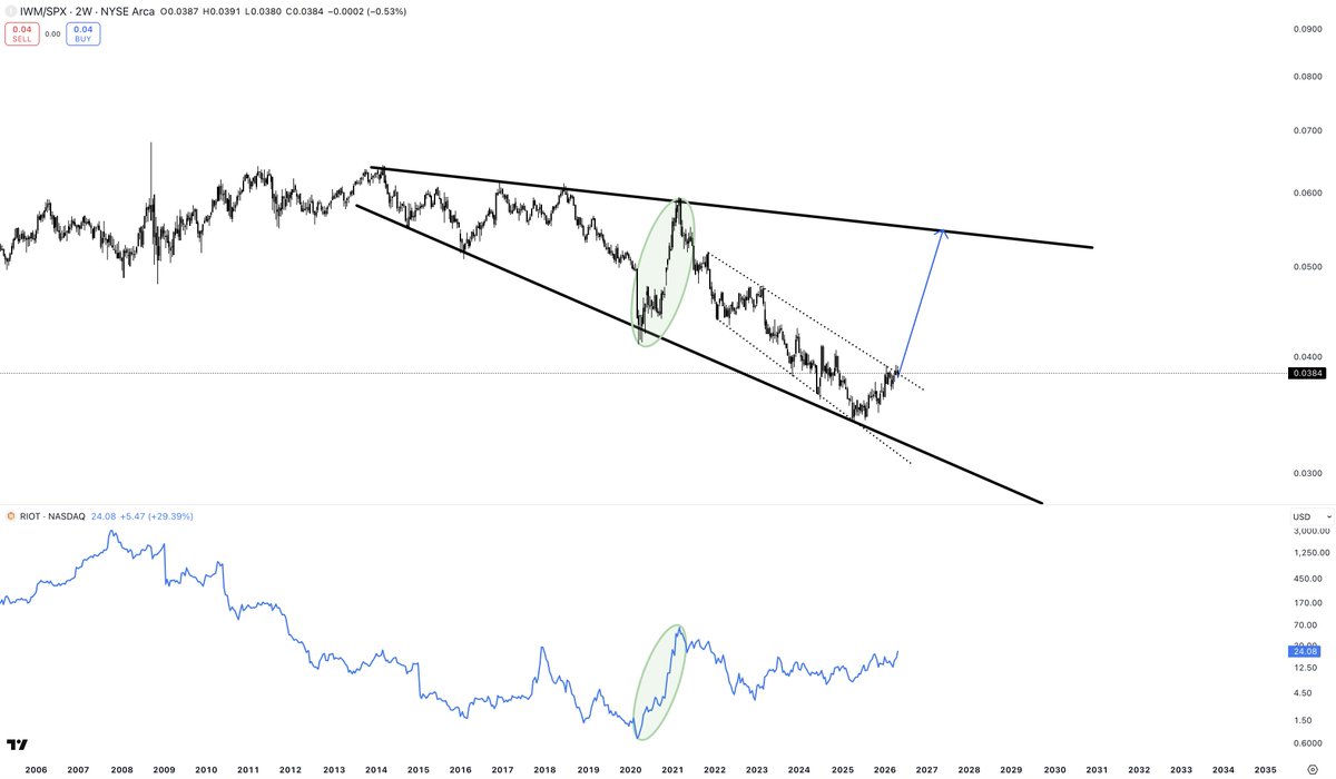 Part-Time Trader tweet media