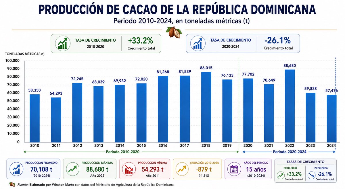 Winston E. Marte tweet media