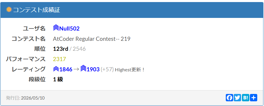 HypothesisNull_'s tweet photo. #ARC219
今回はA~Eの5完で瓦ゲット！
ARC2連続で大勝ちした！ https://t.co/tbed7LNio3