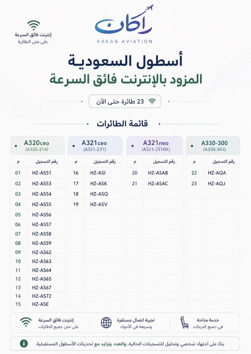 راكان العبيد tweet media