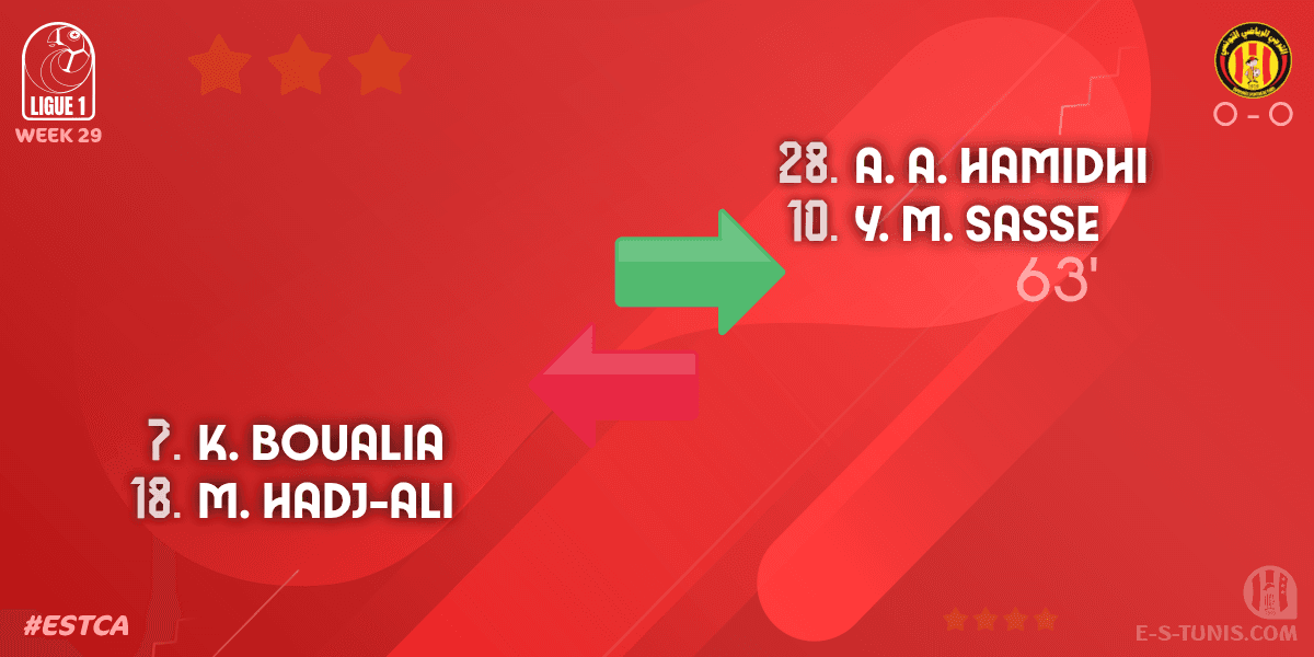 ESTuniscom's tweet photo. ⏱ 64' | #Ligue1Tn🇹🇳 Week 29 #ESTCA | @ESTuniscom 0⃣-0⃣ #ClubAfricain : 🔁 Substitute (EST): A. A. Hamidhi, Y. M. Sasse IN ↔ M. Hadj-Ali, K. Boualia OUT / تغيير / Changement https://t.co/vu0yg6Pxvm