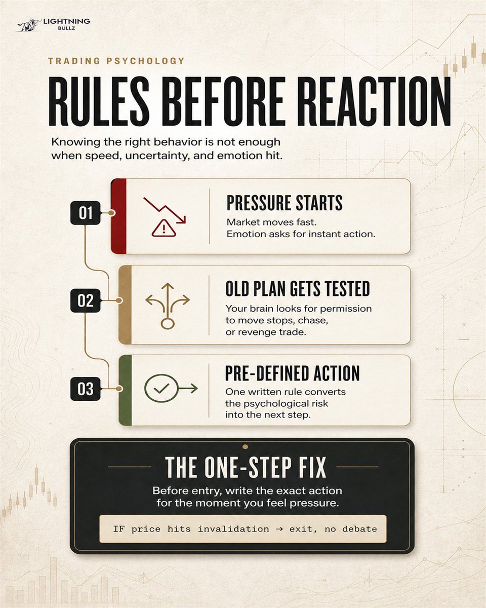 ADMA_soft's tweet photo. 🧠 Fear and greed distort the rule you already wrote. Convert the thought into a rule, then judge execution against the rule. https://t.co/WLy307Irxz