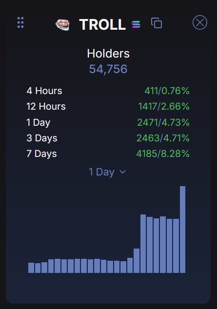 FrostxXBT's tweet photo. Just 1 week later, solana:5UUH9RTDiSpq6HKS6bp4NdU9PNJpXRXuiw6ShBTBhgH2 added another +5000 holders. 

Still sidelined? https://t.co/I2Gr9kJkMo