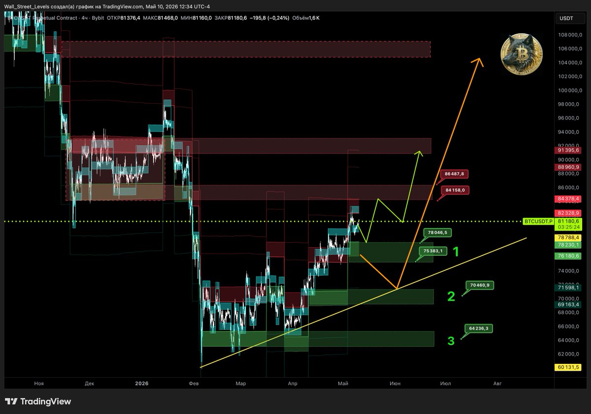 Wall Street Levels | Crypto tweet media