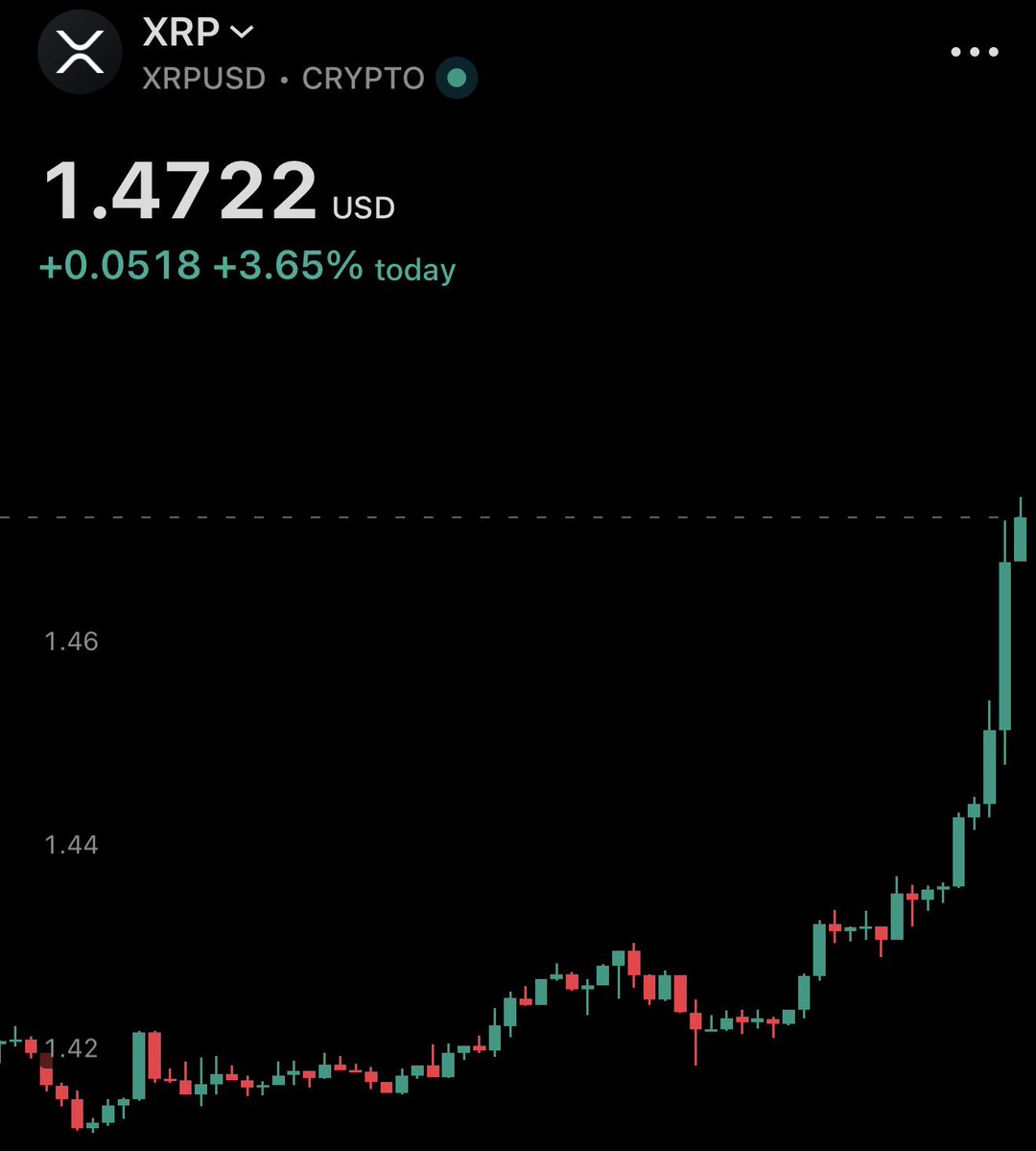 XRP Update tweet media