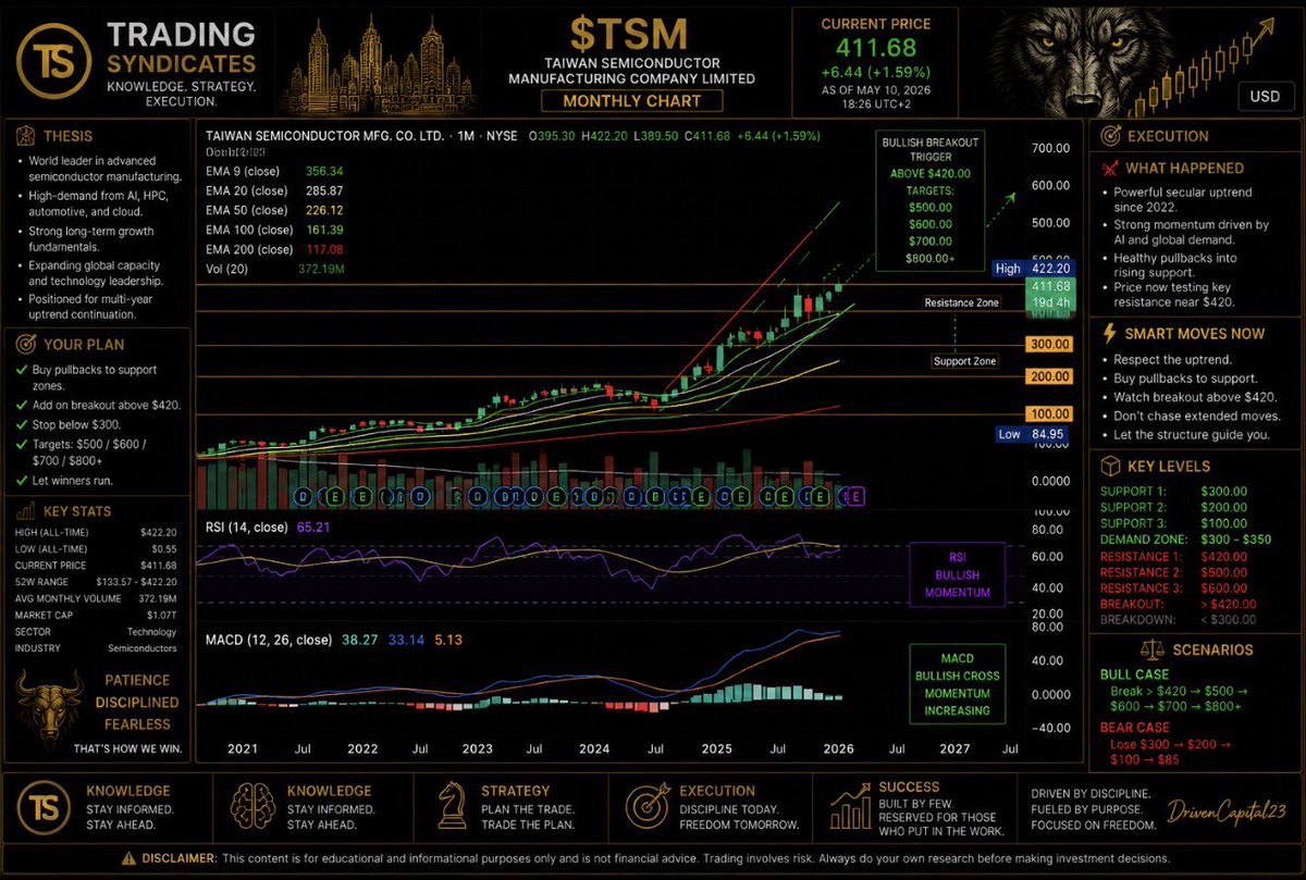 Trading Syndicates tweet media