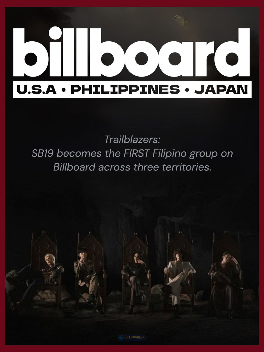 lupinandre3772O's tweet photo. #DidYouKnow_SB19 was the 1st Filipino &amp; PPOP group to break into Billboard charts across three territories: USA, Japan &amp; the Philippine https://t.co/f2AOXN09PU