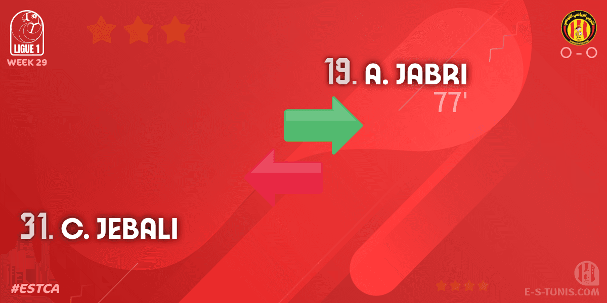 ESTuniscom's tweet photo. ⏱ 77' | #Ligue1Tn🇹🇳 Week 29 #ESTCA | @ESTuniscom 0⃣-0⃣ #ClubAfricain : 🔁 Substitute (EST): A. Jabri IN ↔ C. Jebali OUT / تغيير / Changement https://t.co/gWoCaR7Jb1