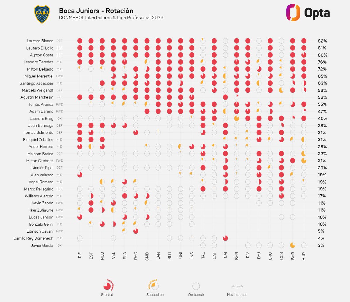 OptaJavier tweet media