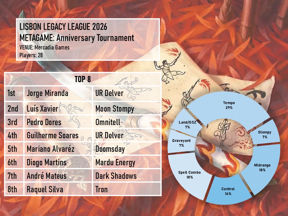 Lisbon Legacy League tweet media